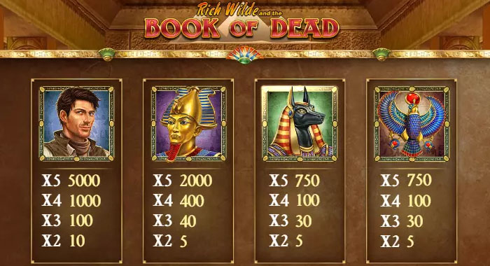 Symboles rentables de la machine à sous Book of Dead